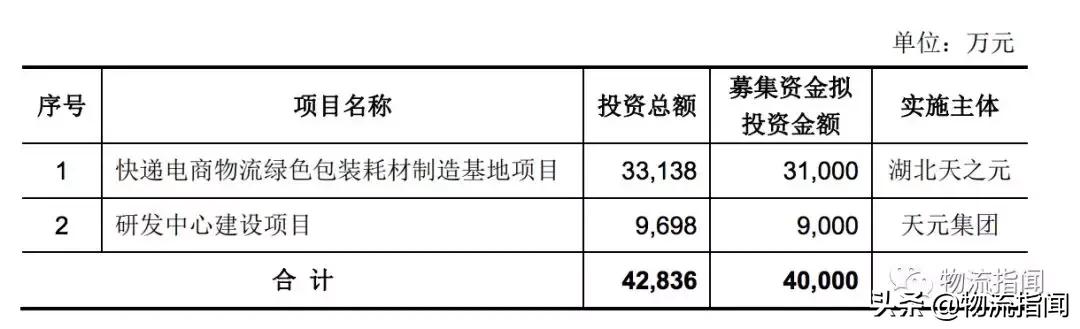 起底天元：去年营收10个亿，如今二度冲刺IPO