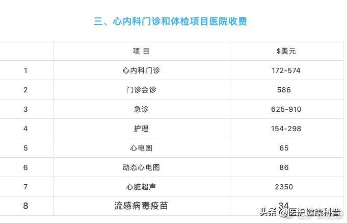 梅奥诊所价格表,美国梅奥诊所真实水平