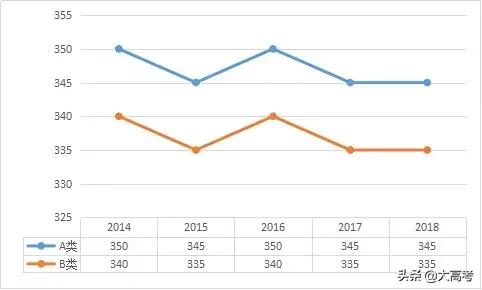 2019考研分数国家线是多少,考研初试分数线多少分能过