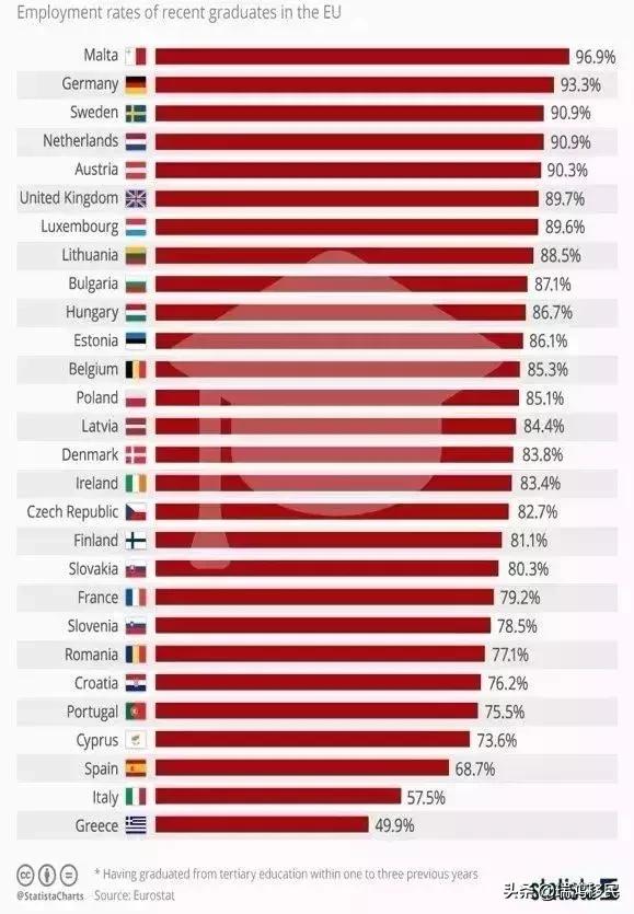 谁说便宜没好货什么意思,马耳他到底有没有优势