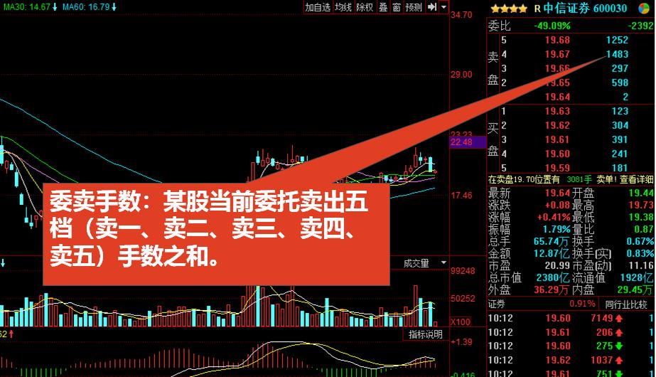 股票入门基础知识怎么看盘,初学股票看盘基础知识