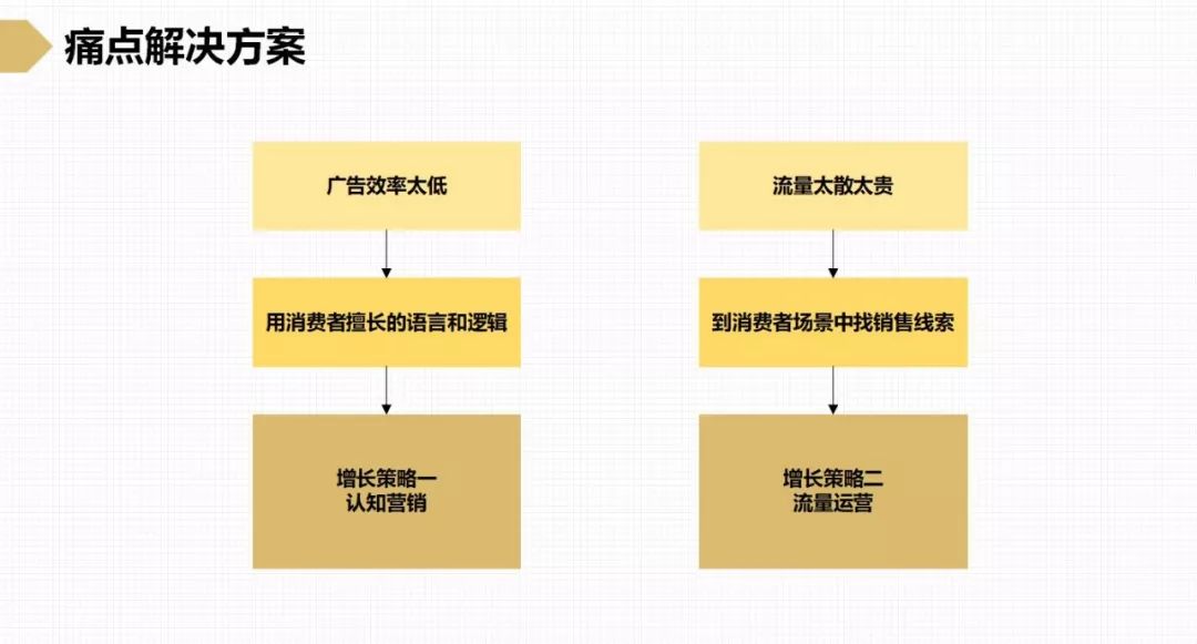 灰度认知社商业模式,灰度认知社曹升简历