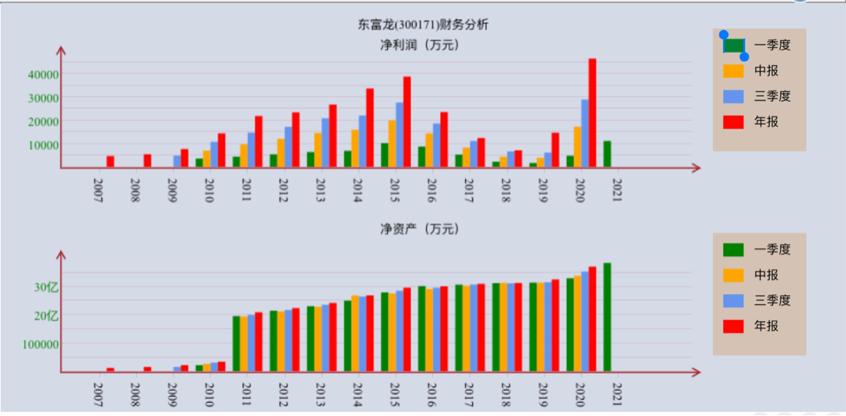 东富龙制药龙头股票,东富龙股票预测
