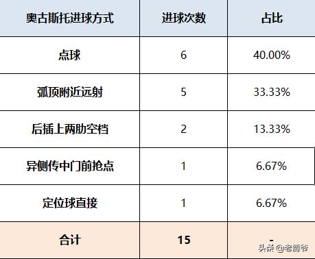 奥古斯托在国安的最后一场比赛,前国安外援奥古斯托