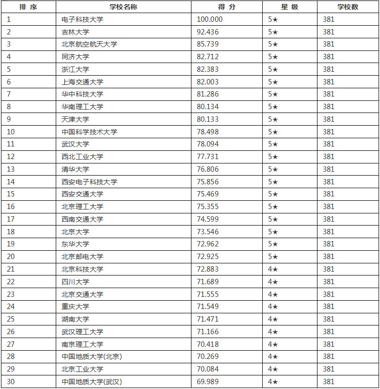 三分钟带你了解考研信息,一分钟带你了解考研全流程