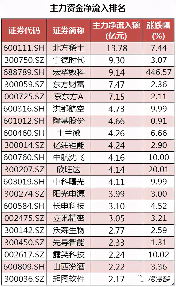 周二股市投资内参,周末股市重大咨询
