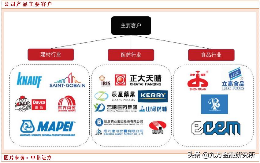 专精特新领军企业,专精特新细分领域龙头