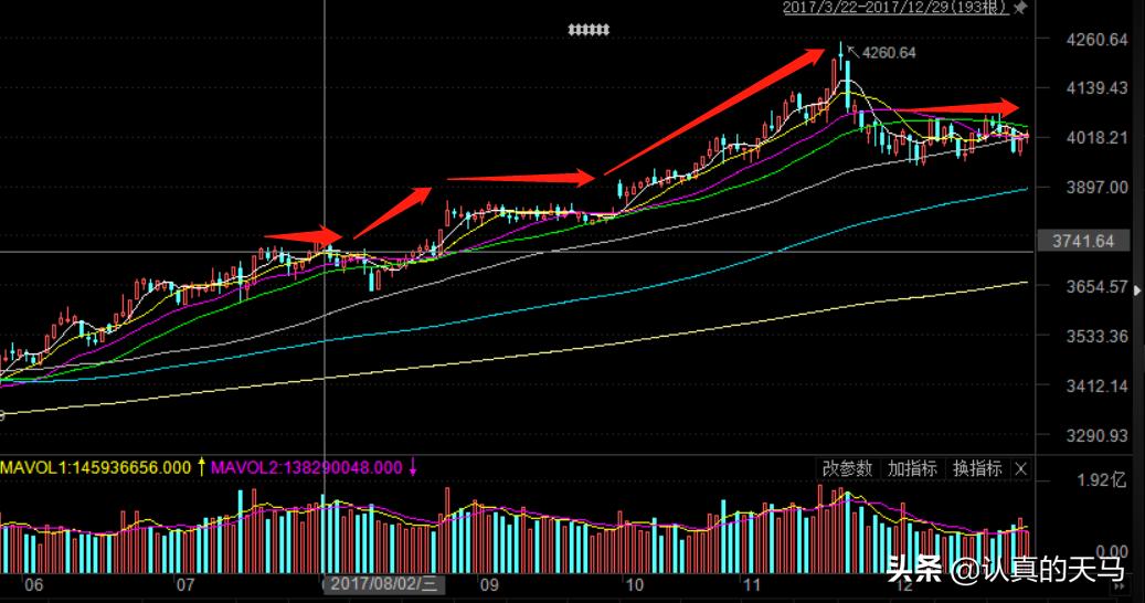 股市低迷怎样调整仓位,仓位太高怎么降下来