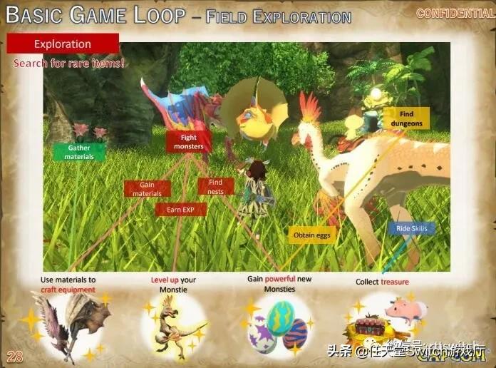 switch游戏日报能看懂吗,switch游戏新闻不推送