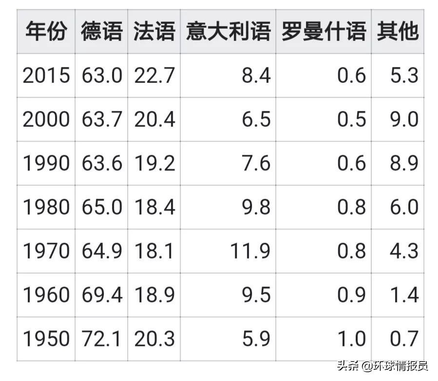 瑞士人口瑞士国土面积,为什么瑞士人口那么少