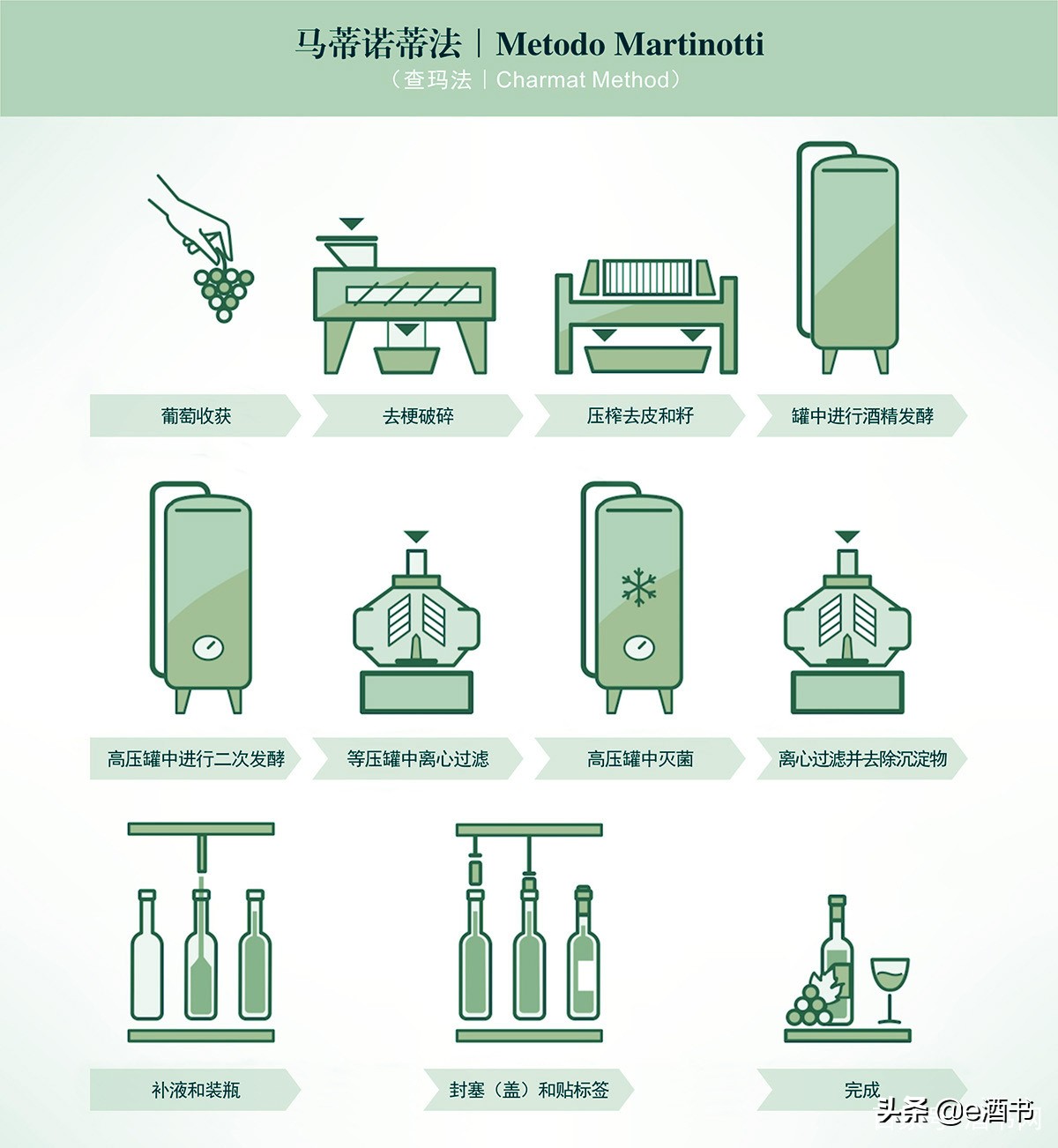 普罗赛克酒的口感,普罗塞克酒怎么样