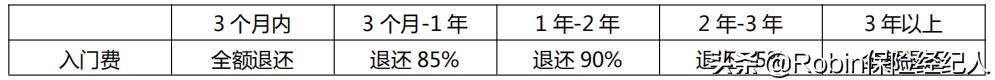泰康养老社区入住标准及费用2024,入住泰康养老社区需多少钱