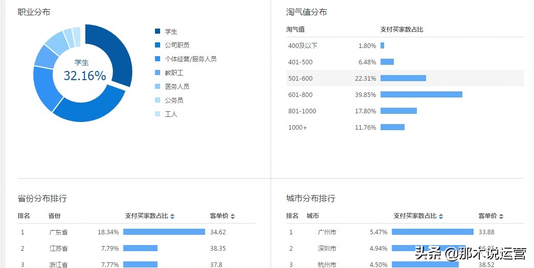 淘宝直通车怎么做流量精准,淘宝直通车会影响自然搜索流量吗