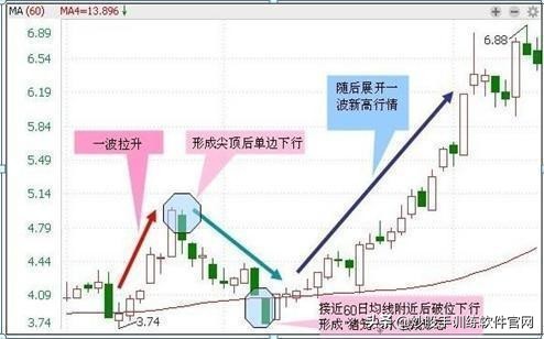 股票解套的高抛低吸技巧,反复操作几只股票的技巧