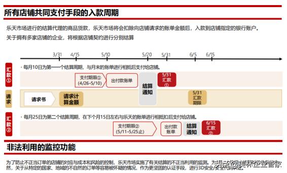 日本乐天平台基本信息详解,日本乐天平台结算周期