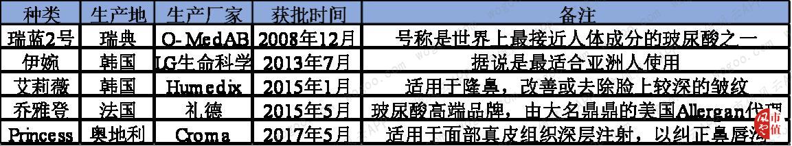 玻尿酸龙头华熙生物实时行情,聊聊玻尿酸龙头企业华熙生物