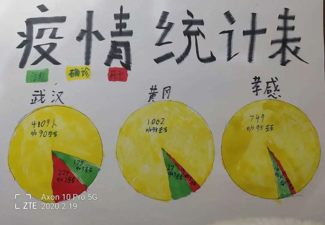 北大成都宅家学习花样多，孩子学习上了瘾，连家长都跟着玩嗨了