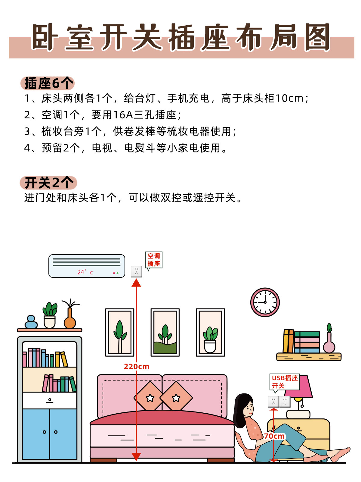 农村自建房开关插座详细布局图,设计师会帮忙设计开关插座布局图