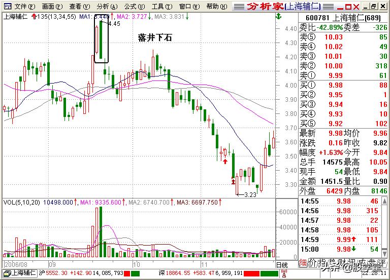 股学堂看图学股票,小白看股教学