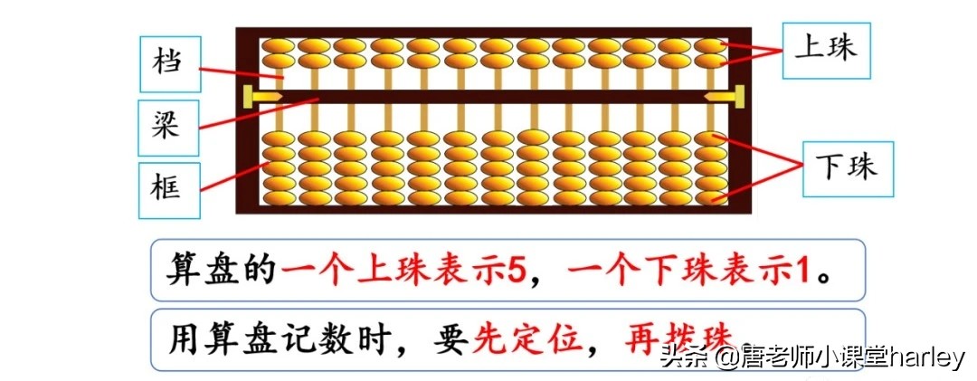 二年级数学下册千以内算盘讲解,二年级下册算盘识数知识点