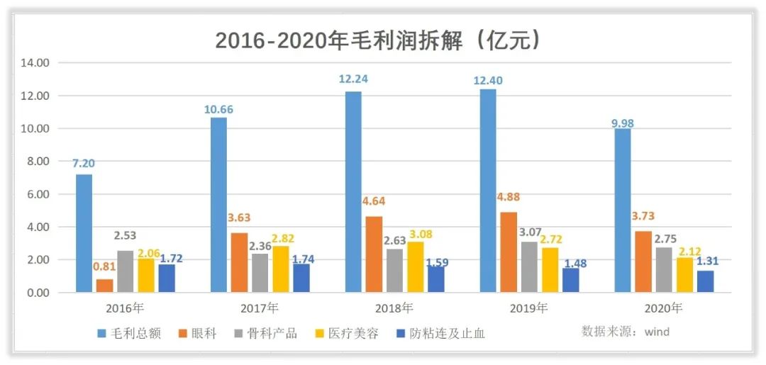 昊海生科薪资,昊海生科最近的消息