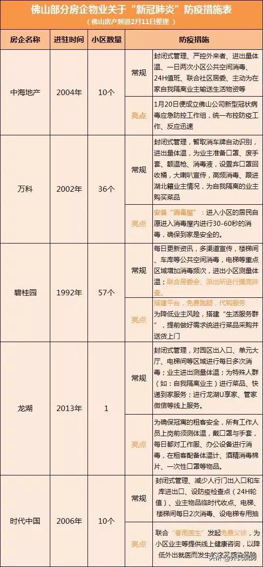 物业给的安全感,您觉得小区物业重要吗