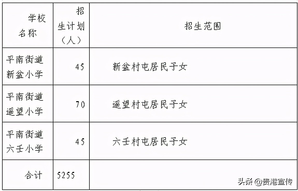贵港市2023初中学区划分,2021贵港学区划分