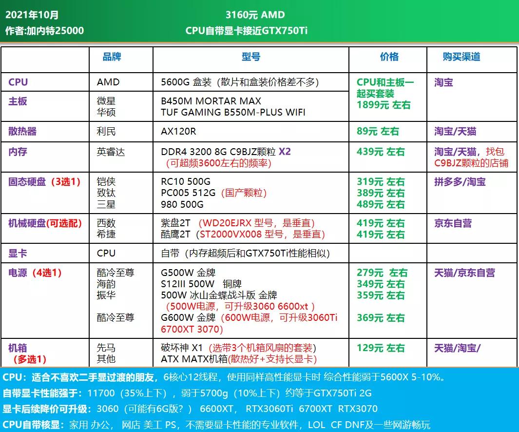 3000价位diy电脑配置推荐,2022年diy电脑配置大全