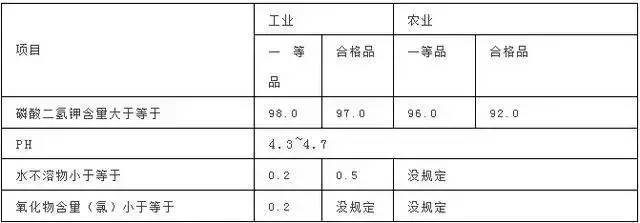 磷酸二氢钾价格真假,关于二氢钾的价格