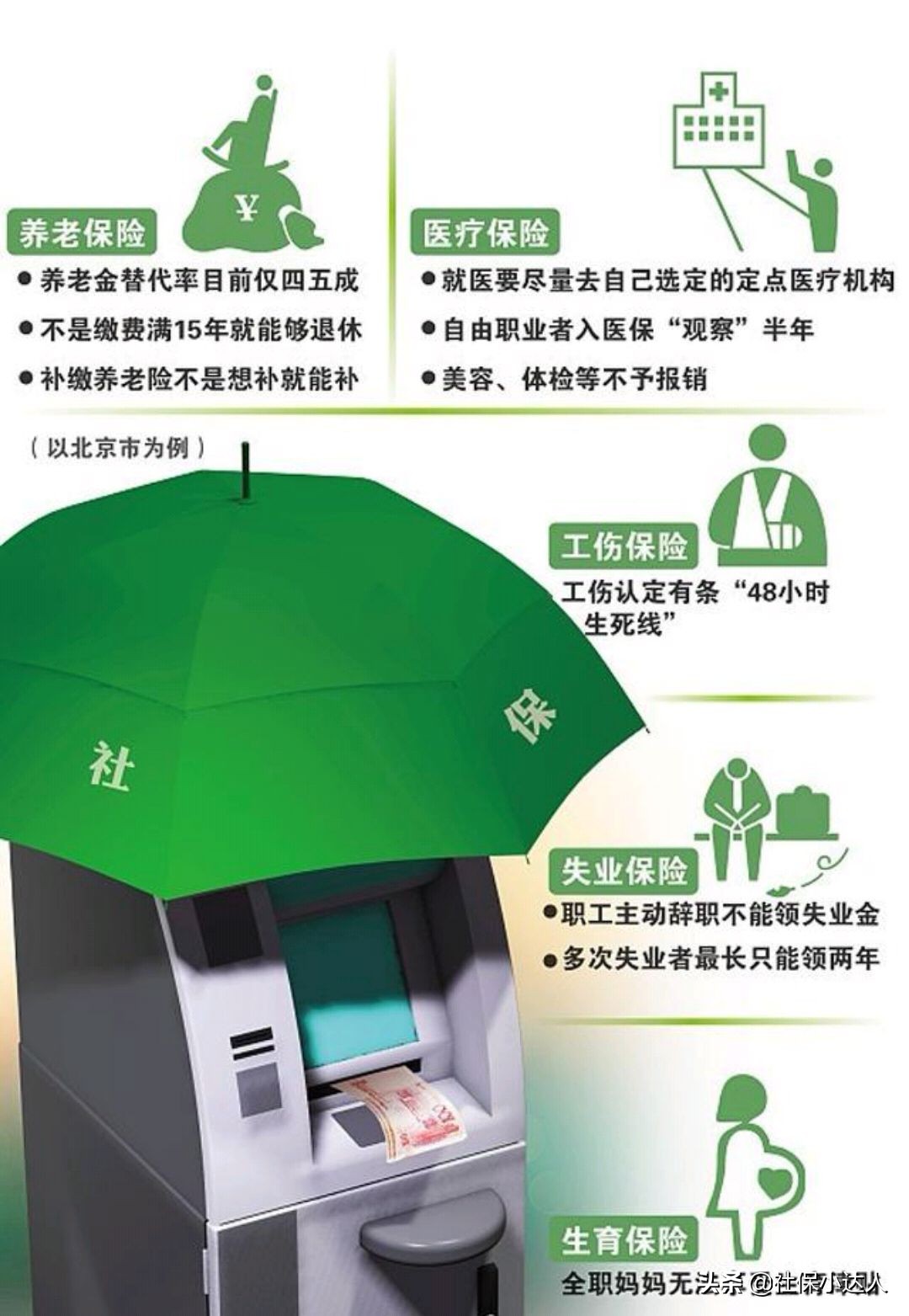 40岁社保已交够15年可以办退休嘛,40岁交16年社保还有必要继续交吗