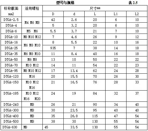 机电安装验收需要准备哪些资料,机电设备进场验收记录
