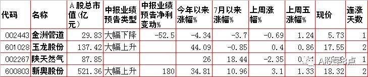 周末股市值得关注的消息,周一股市大盘预测