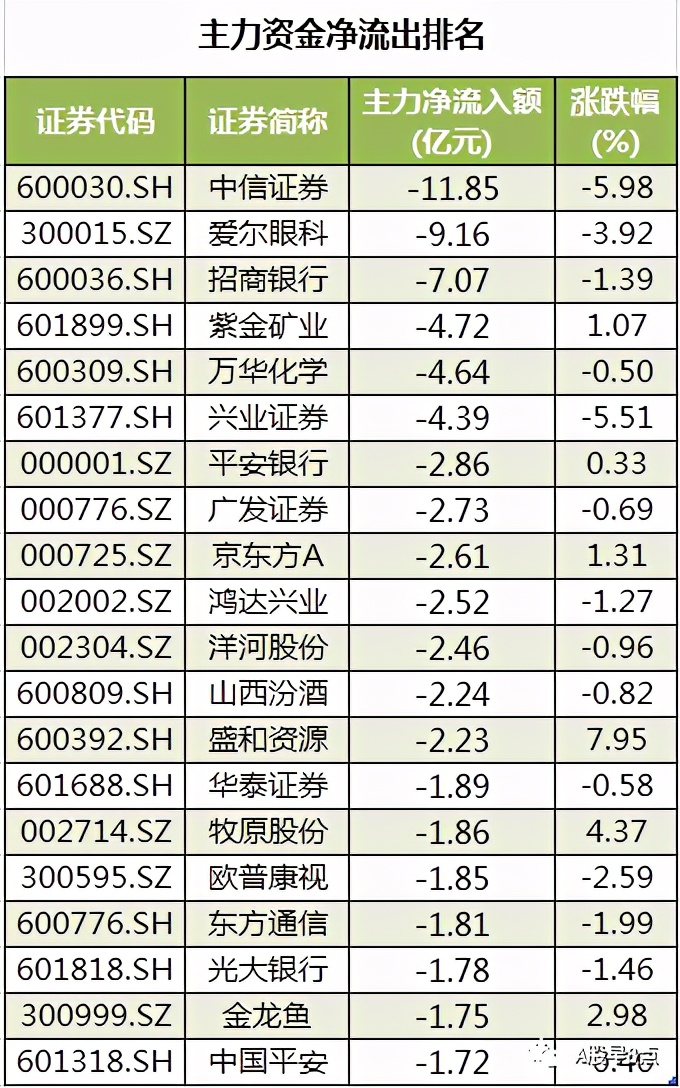 周四股市重大内参,下周股市重大投资汇总