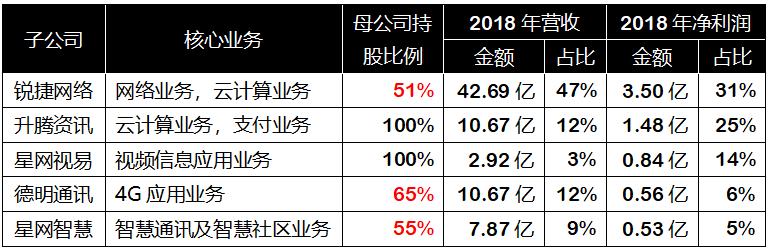 「四师兄估值」星网锐捷：我国网络设备市场的重要参与者