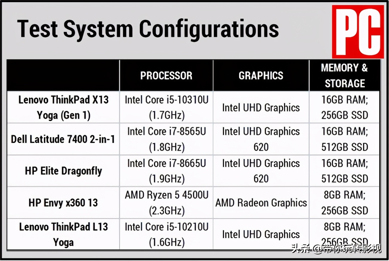 thinkpadx13yoga,联想thinkpadx1yoga2017款测评