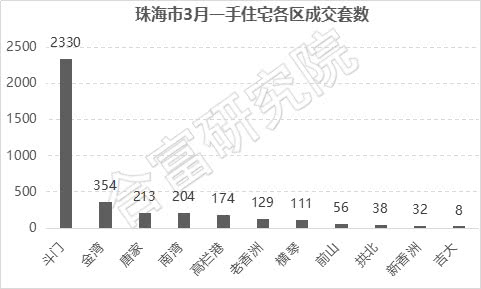 珠海二手房网签最新信息,金三银四最新视频