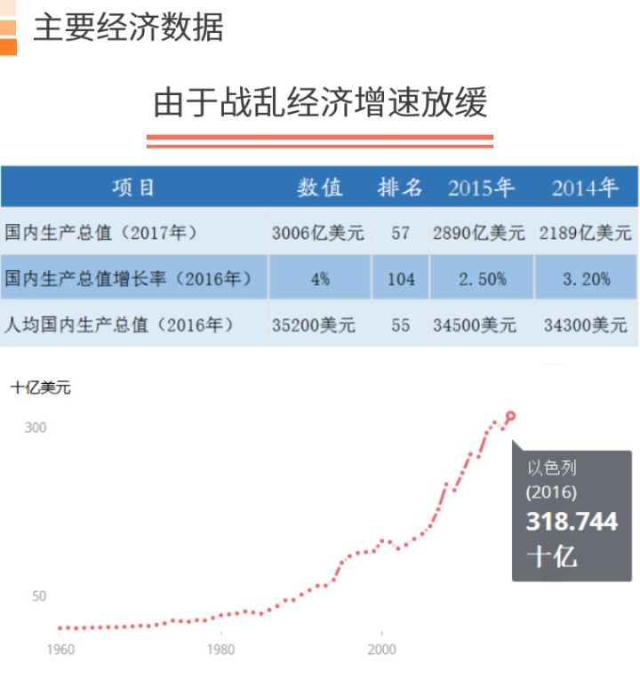 为什么以色列不是最有钱的国家,以色列是全球最富有的国家吗