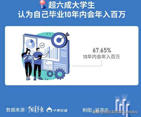 裸贷、偷钱、贪污…买奢侈品的年轻人真的都有钱吗？