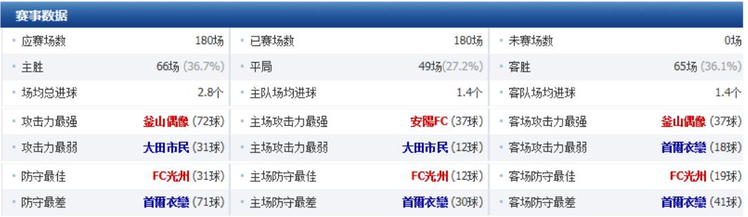 韩k联赛最新比赛结果,韩K联赛赛程表