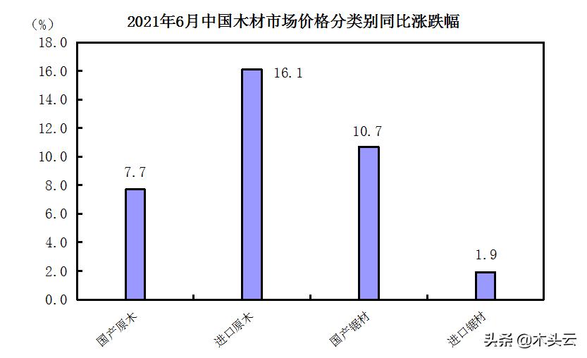 2023年木材行情走势分析,木材价格指数cti