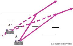光现象初中物理北师大版知识点,物理中考光现象真题