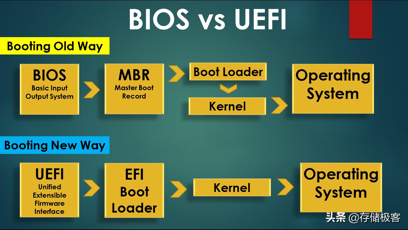电脑开机速度和什么有关系,如何提高电脑开机速度win7