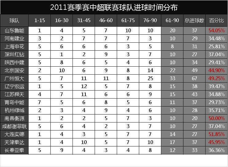 看足球数据准吗,足球分析看近6场数据