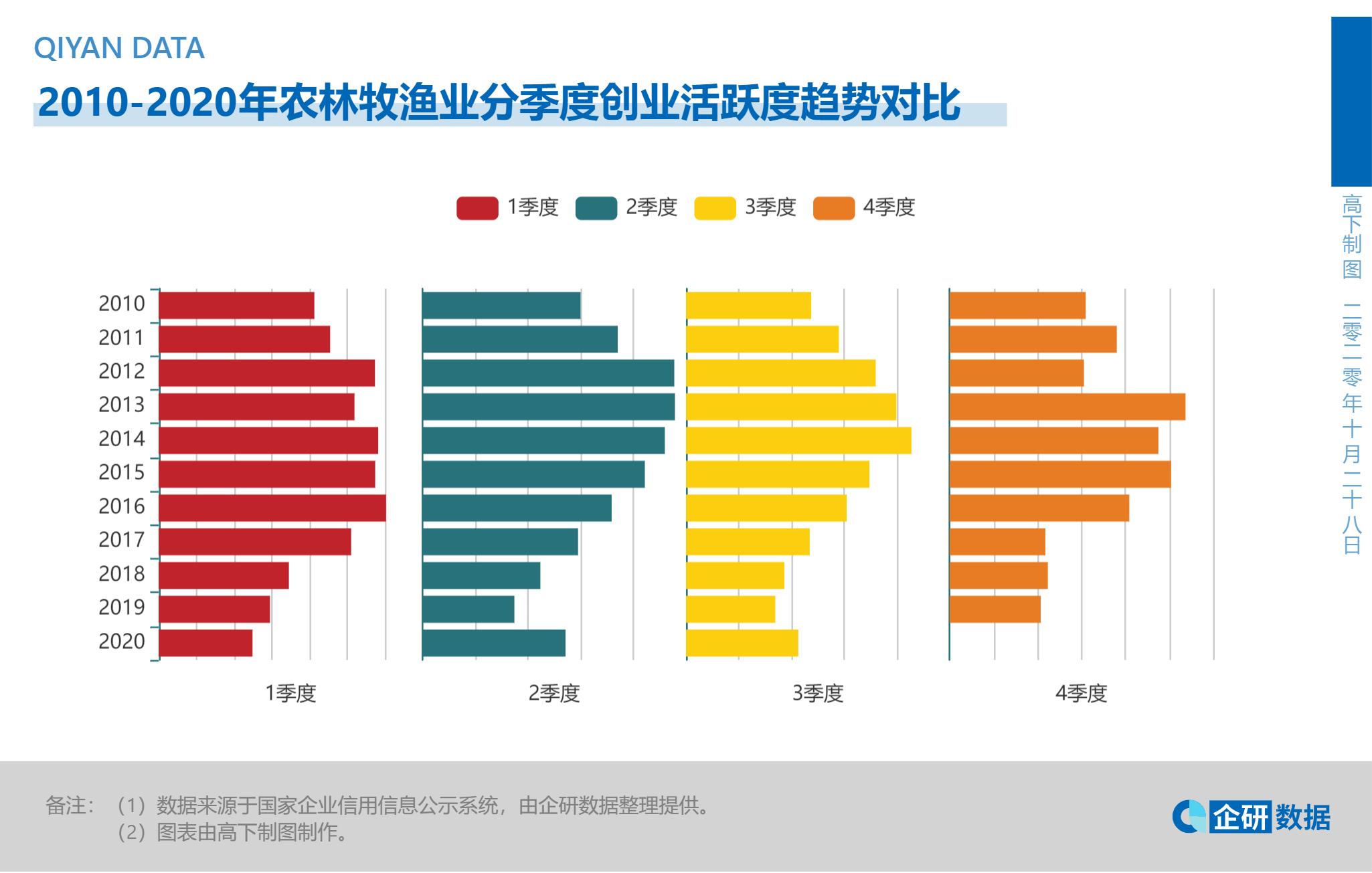 疫情冲击中国证券市场的发展,疫情对创业的冲击