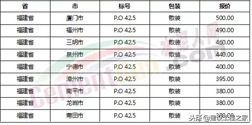 目前水泥价格是涨是跌,水泥价格涨最新消息