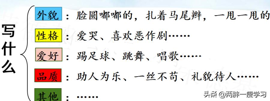 猜猜他是谁三年级作文100字左右,三年级上册猜猜他是谁范文100字