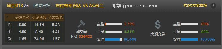 今日竟彩推荐，依旧稳如老狗，恭喜昨天收米的朋友