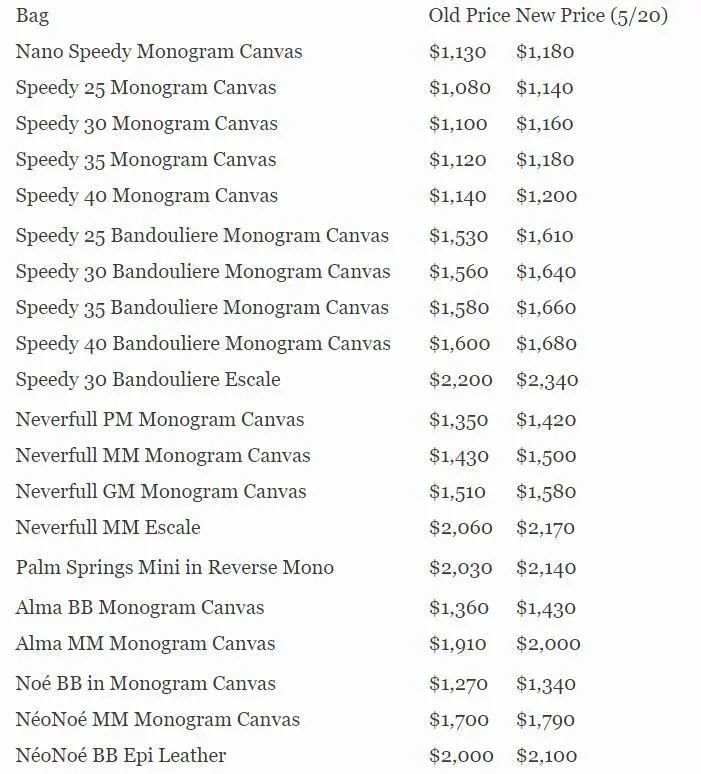 lv和chanel手袋,lv小手袋会涨价吗