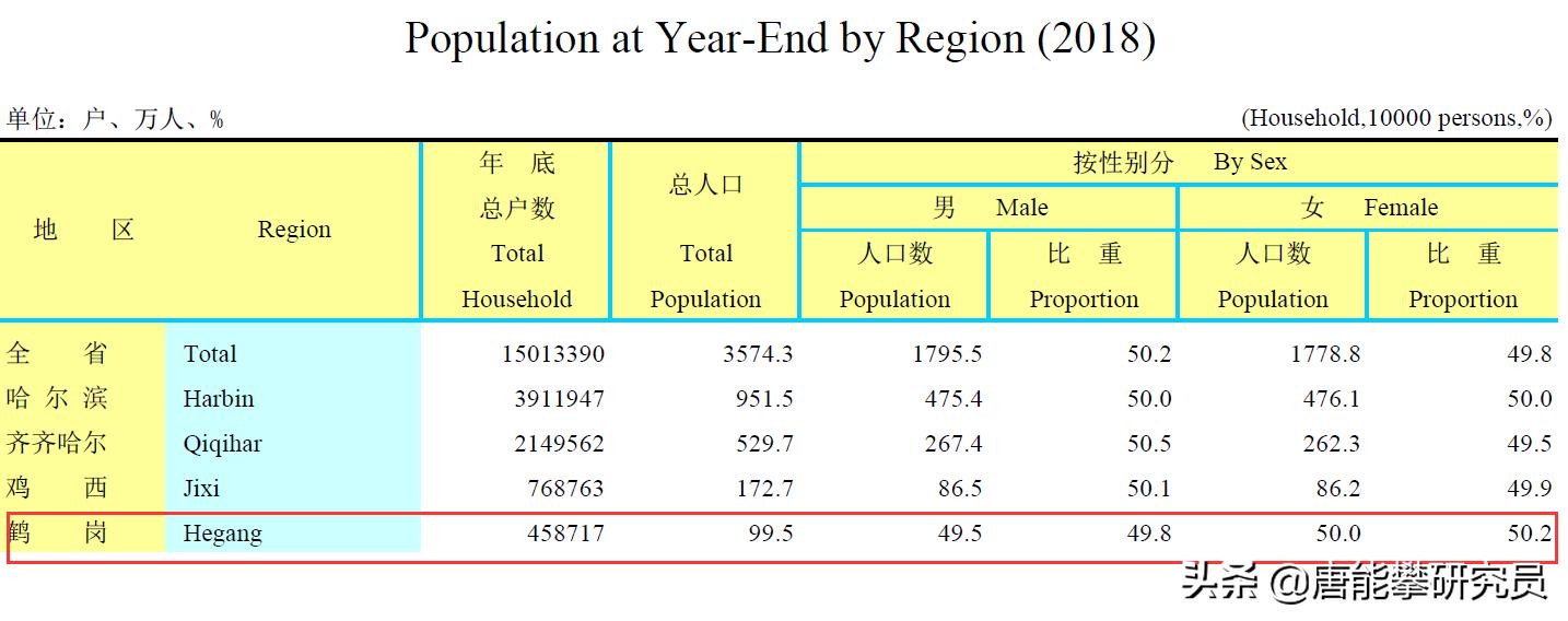 黑龙江鹤岗房价为什么那么便宜,鹤岗市2022年房价是涨是跌