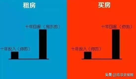 南京高淳租房便宜吗,南京高淳租房200元一套